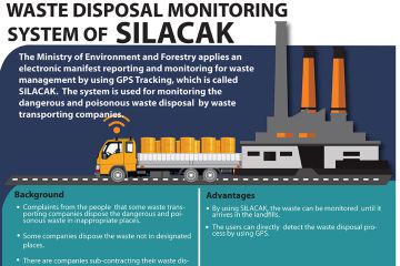 Waste Disposal Monitoring System SILACAK