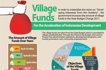 Village Funds