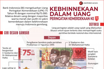 Kebhinnekaan dalam Uang Peringatan Kemerdekaan Ke-75