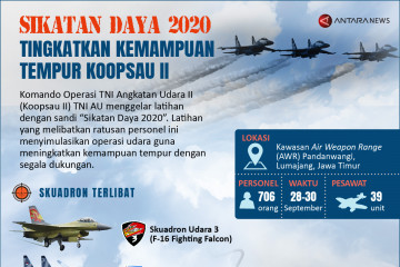 "Sikatan Daya 2020"