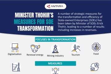 Minister Thohir's measures for SOE transformation