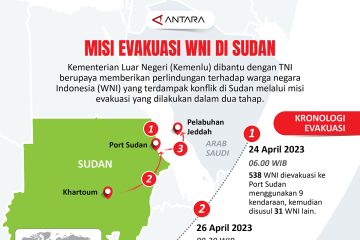 Misi evakuasi WNI di Sudan