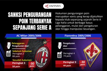 Sanksi pengurangan poin terbanyak sepanjang Serie A