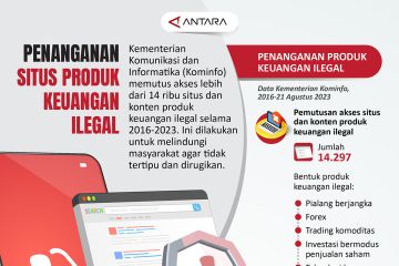 Penanganan situs produk keuangan ilegal