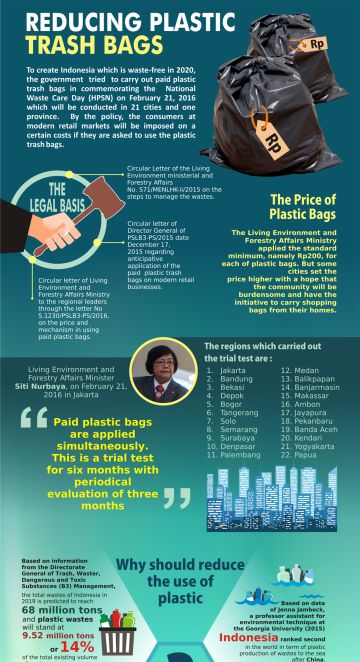 Mengurangi Sampah Kantong Plastik