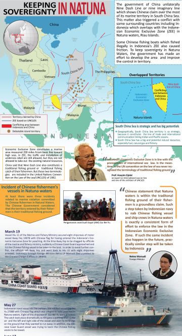 Menjaga Kedaulatan Natuna