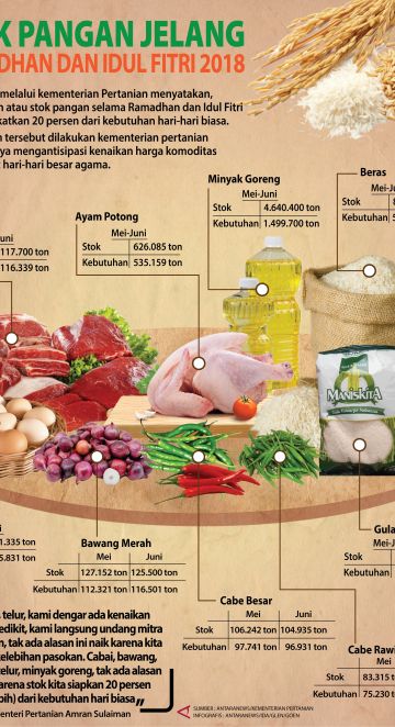Ketersediaan Pangan Jelang Ramadhan & Idul Fitri 2018
