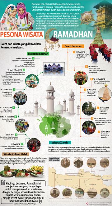 Pesona Wisata Ramadhan