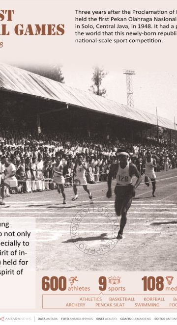 Sejarah Kemerdekaan: PON Pertama di Surakarta