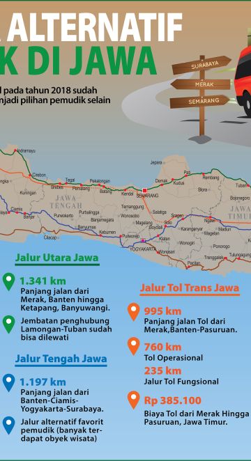 Jalur Alternatif Mudik
