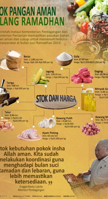Stok pangan aman jelang Ramadhan
