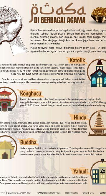 Puasa di berbagai agama