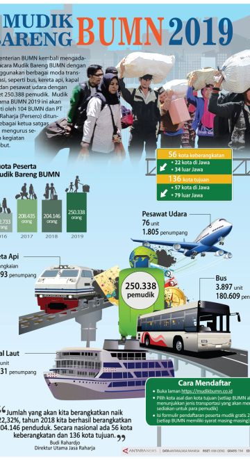 Mudik Bareng BUMN 2019