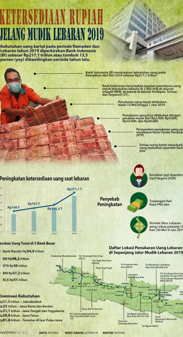 Ketersediaan rupiah jelang Lebaran 2019