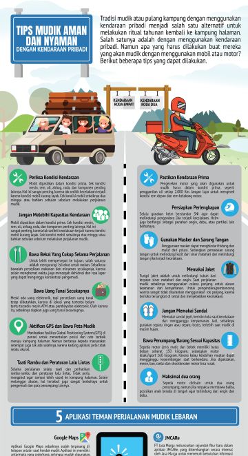 Tips mudik aman dan nyaman