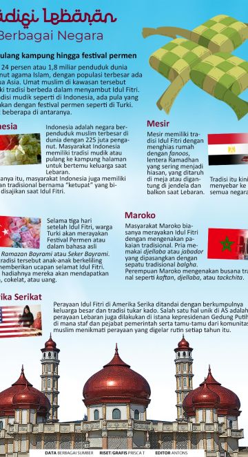 Tradisi Lebaran di berbagai negara