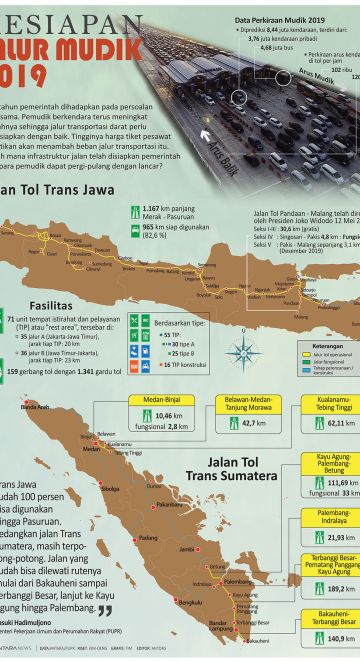 Kesiapan jalur mudik 2019