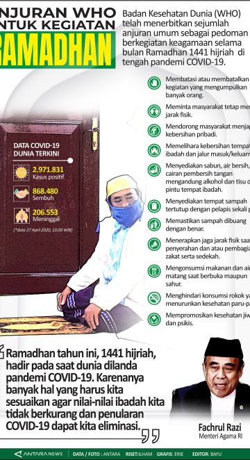 Anjuran WHO untuk kegiatan Ramadhan