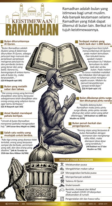 Keistimewaan Ramadhan