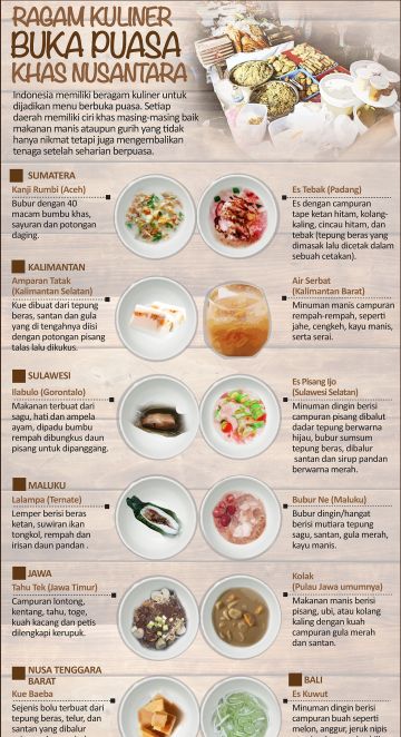Ragam kuliner buka puasa khas nusantara