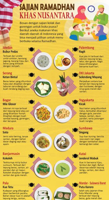 Sajian Ramadhan khas nusantara