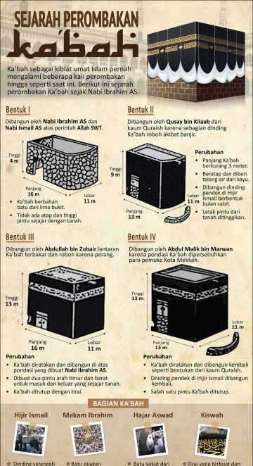 Sejarah perombakan Ka'bah