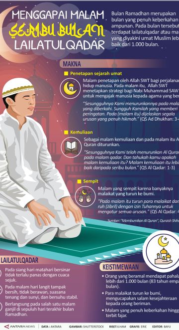 Menggapai malam seribu bulan, Lailatulqadar