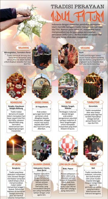 Tradisi perayaan Idul Fitri
