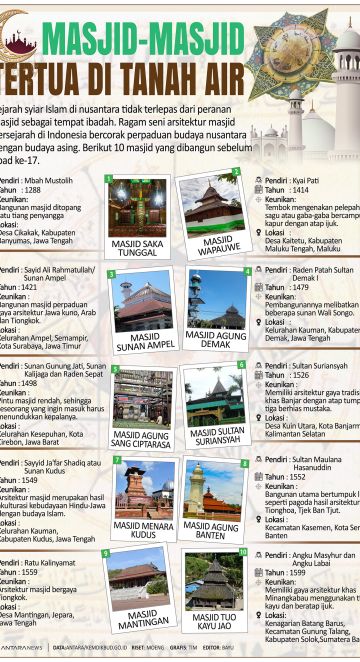Masjid-masjid tertua di Tanah Air