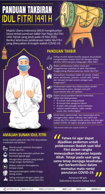 Panduan takbiran Idul Fitri 1441 H
