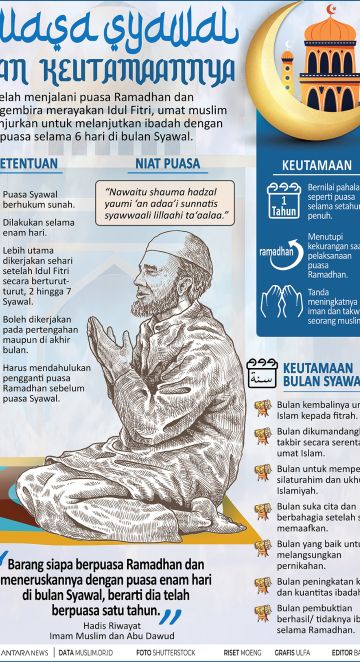 Puasa Syawal dan keutamaannya