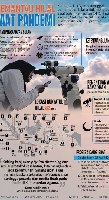 Memantau hilal saat pandemi
