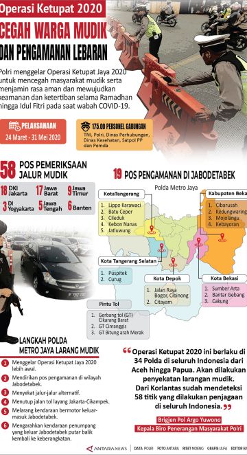 Operasi Ketupat Jaya 2020 cegah warga mudik