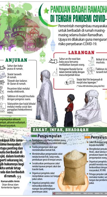 Panduan ibadah Ramadhan di tengah pandemi COVID-19