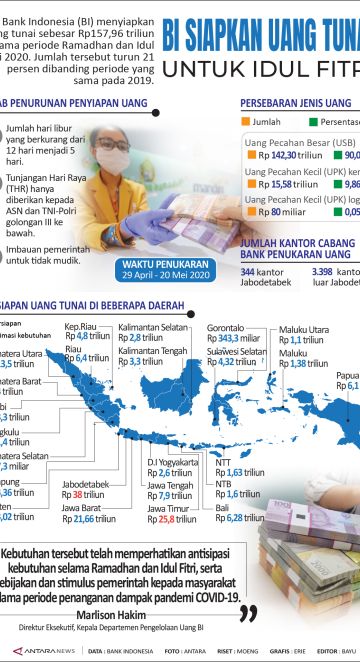Bank Indonesia siapkan uang tunai untuk Idul Fitri
