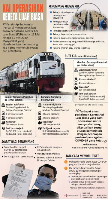 KAI operasikan kereta luar biasa