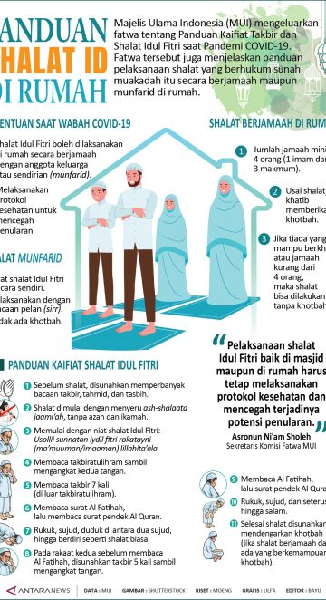 Panduan shalat Id di rumah