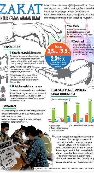 Zakat untuk kemaslahatan umat