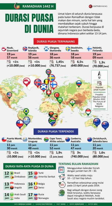 Durasi puasa di dunia