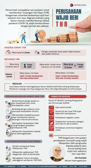 Perusahaan wajib beri THR