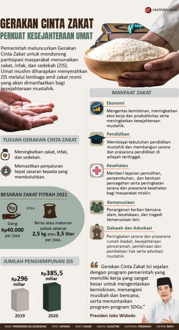 Gerakan Cinta Zakat perkuat kesejahteraan umat
