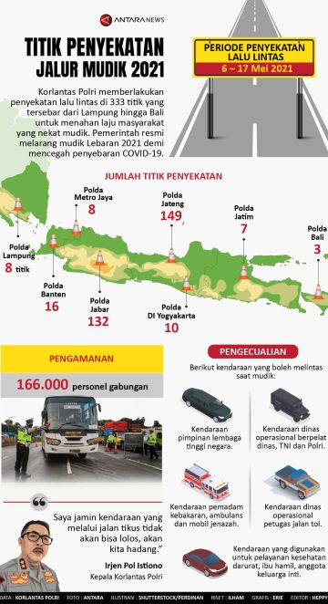 Titik penyekatan jalur mudik 2021
