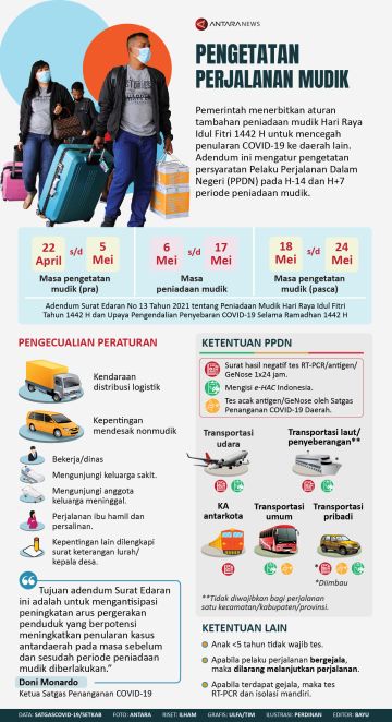 Pengetatan perjalanan mudik