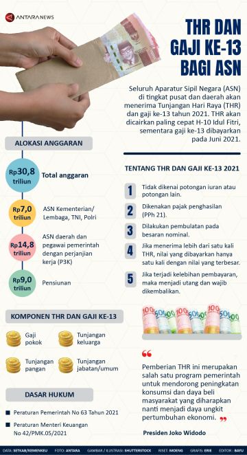 THR dan gaji ke-13 bagi ASN