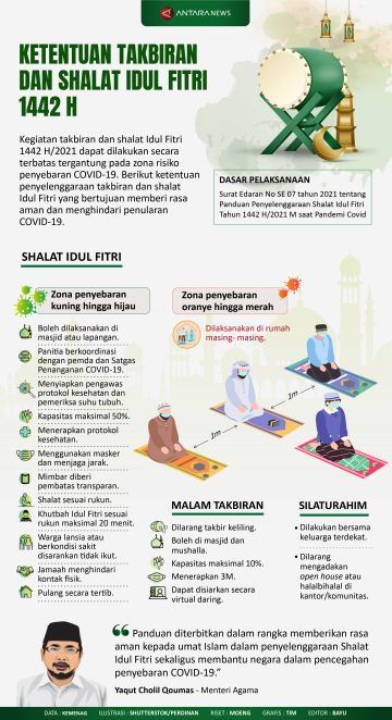 Ketentuan takbiran dan shalat Idul Fitri 1442 H