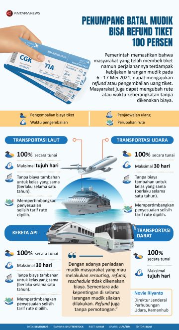 Penumpang batal mudik bisa 'refund' tiket 100 persen