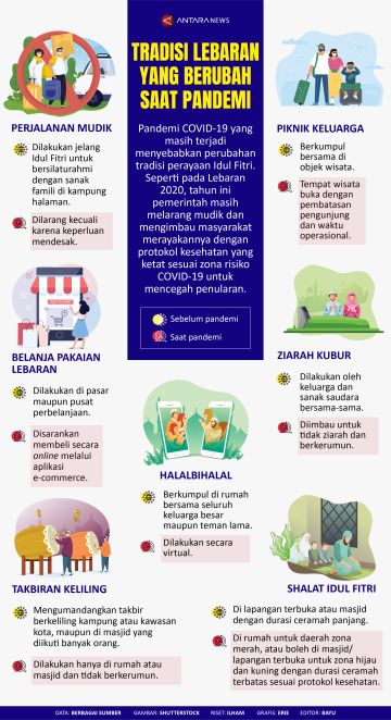 Tradisi Lebaran yang berubah saat pandemi