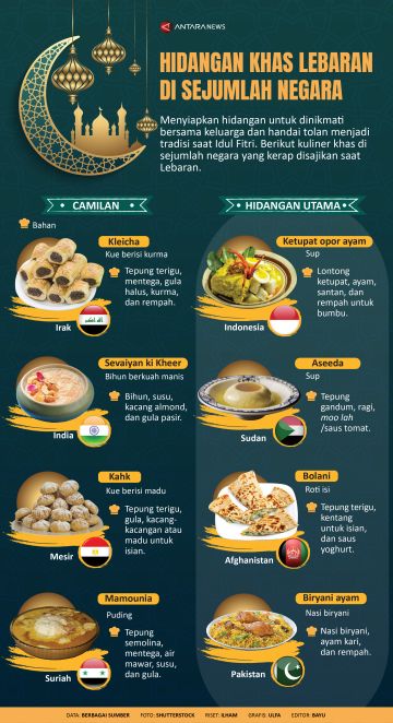 Hidangan khas Lebaran di sejumlah negara