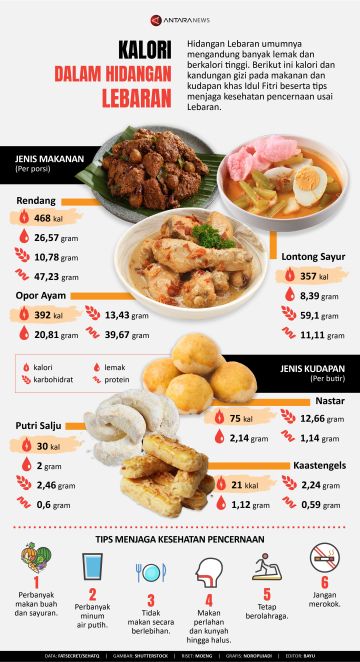 Kalori dalam hidangan Lebaran