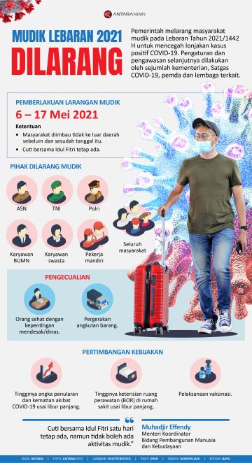 Mudik Lebaran 2021 dilarang